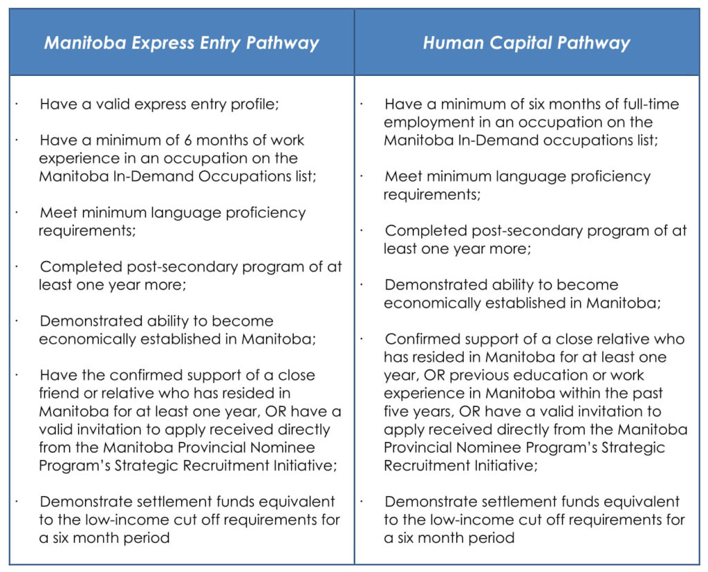 Manitoba Express Entry Pathway1 BARTLAW LLP Canadian Immigration